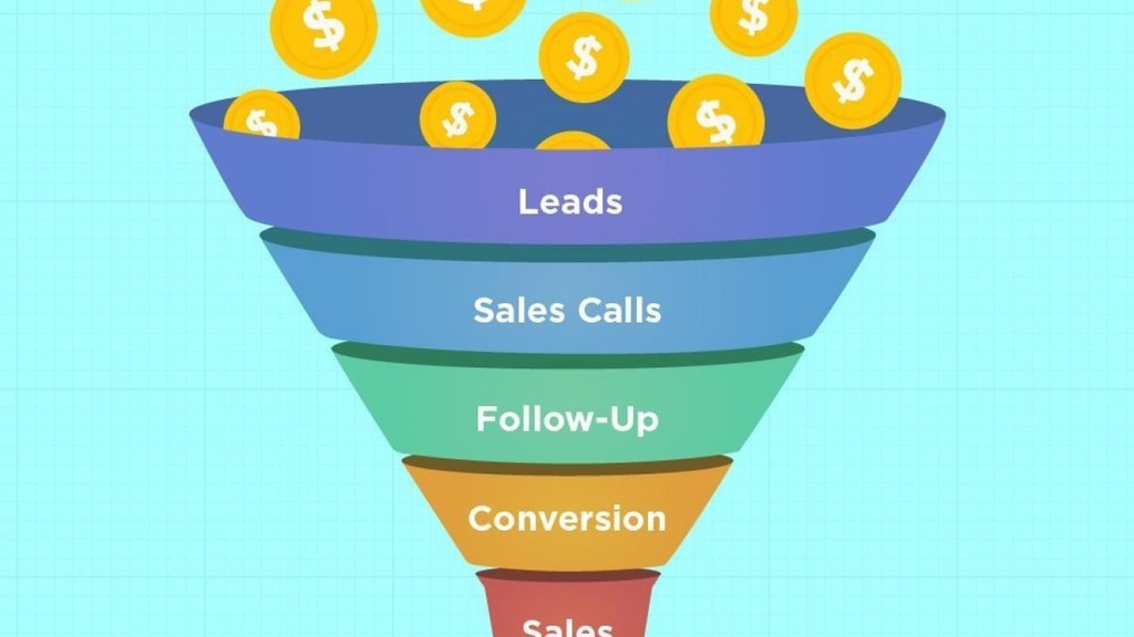 Lead Funnel (Setup) (Landing Page - Starter)